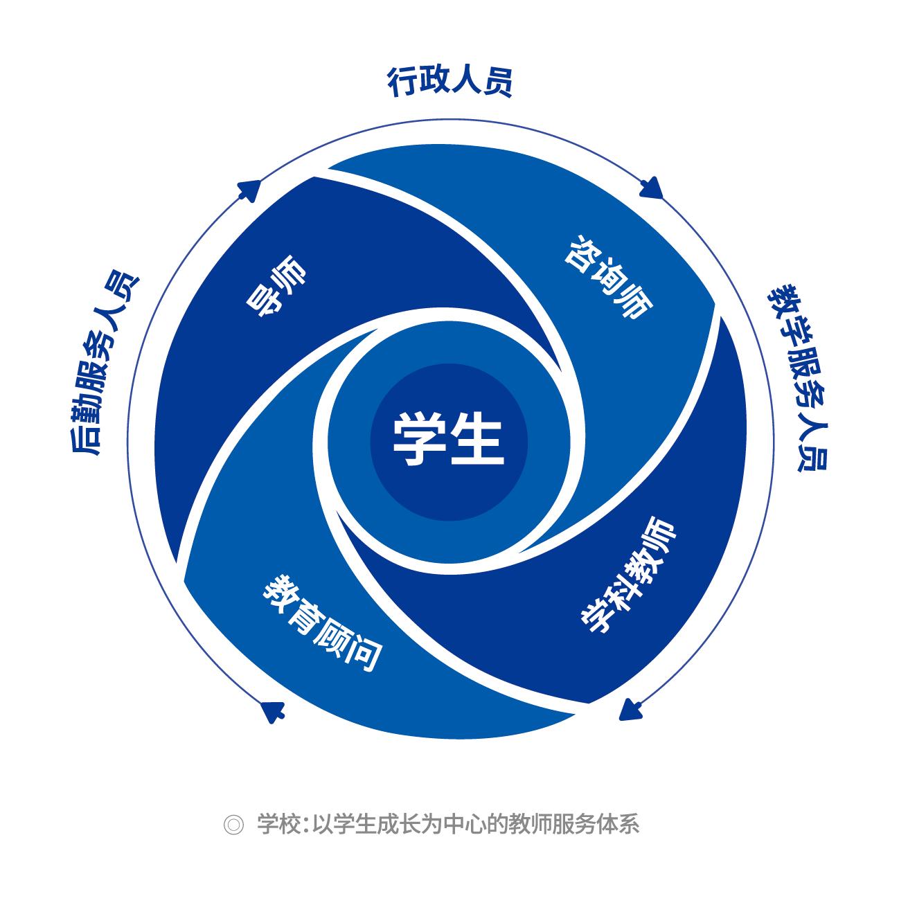 景德镇初中